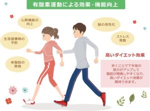 早朝ウオーキング、ヘルニアにも効果あり